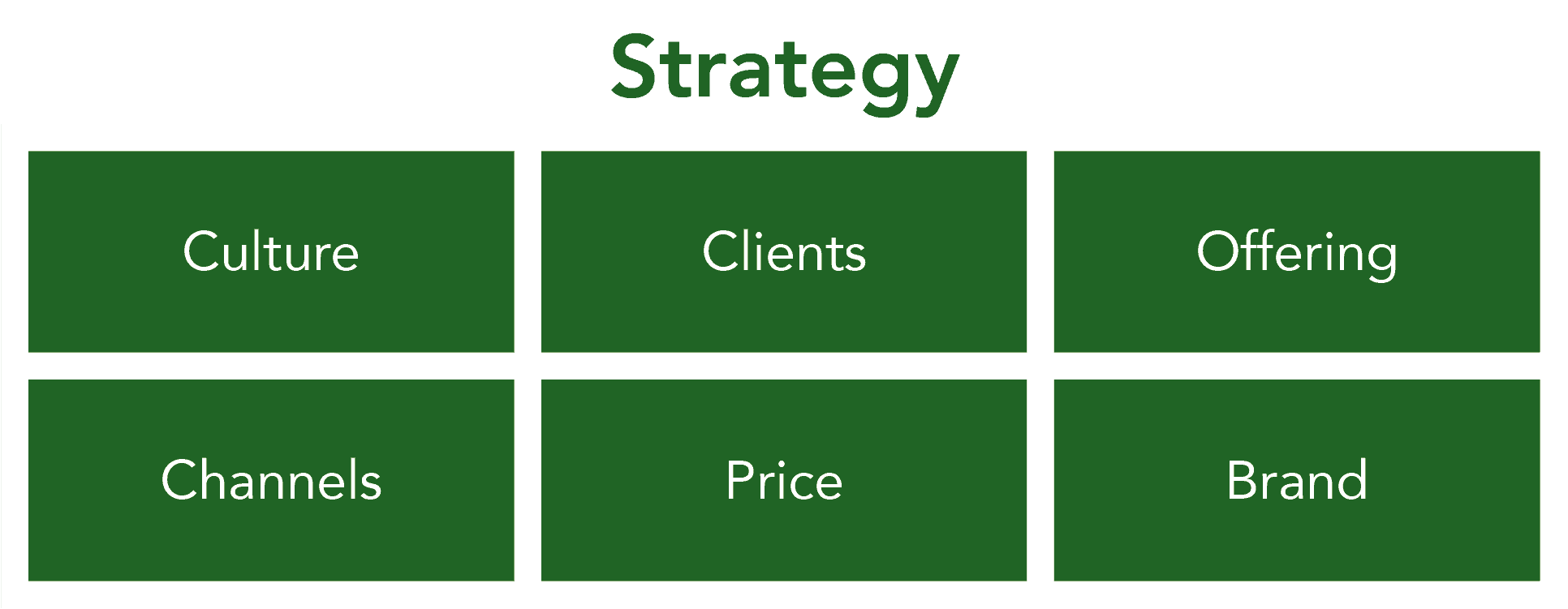 strategy 1