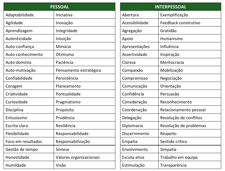 tabela lider
