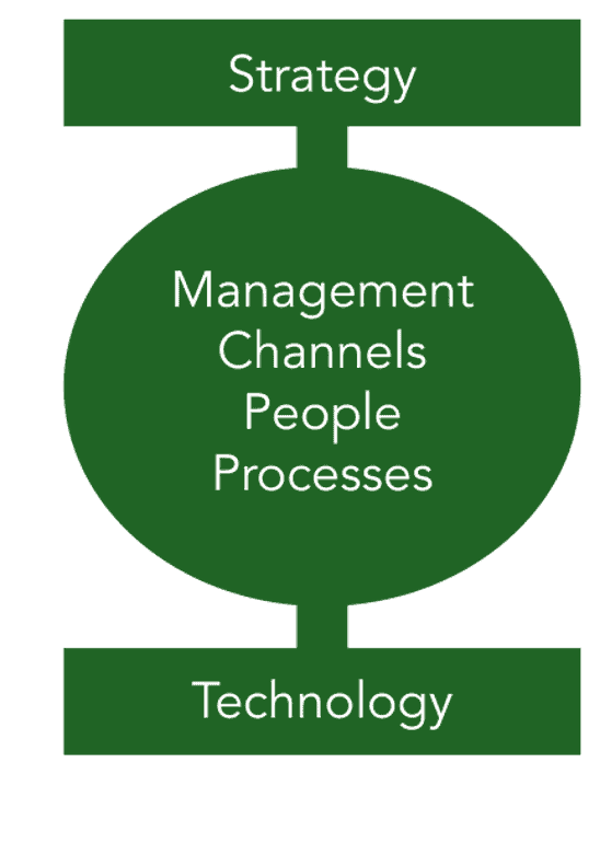 METHODOLOGY