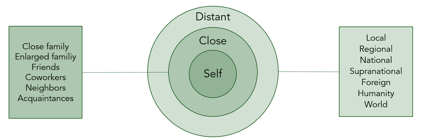 Spheres of motivations Captura de ecra 2026 07 07 121542