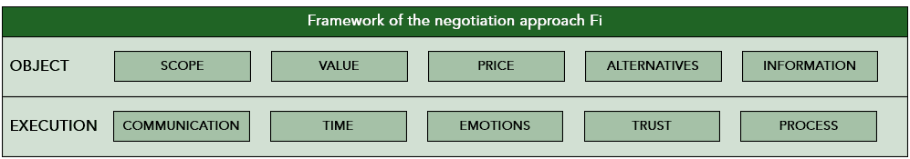 Framework of the negotiation approach Fi Captura de ecra 2026 07 07 193751