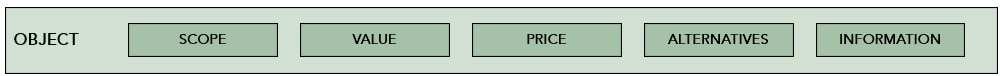 Framework of the negotiation approach Fi - object Captura de ecra 2026 07 07 193952