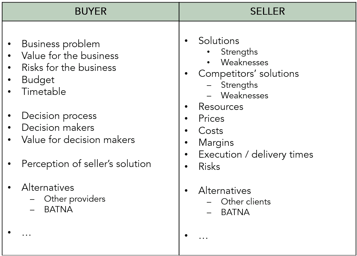 Buyer vs Seller Captura de ecra 2026 07 07 195001