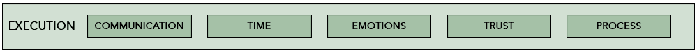 Framework of the negotiation approach Fi - execution Captura de ecra 2026 07 07 195314
