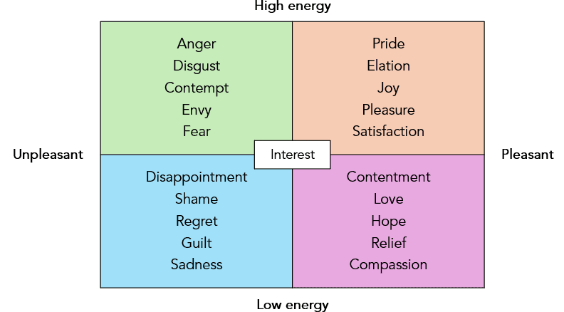 Emotions Axis Captura de ecra 2026 07 07 195907