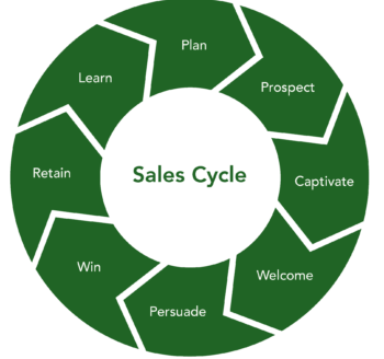 8 partes 25 sales cycle