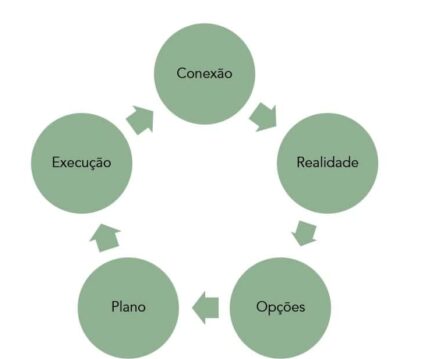 abordagem assessoria Captura de ecra 2025 11 24 184806