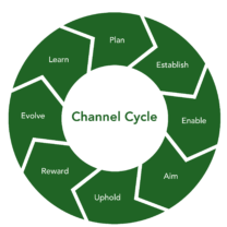 ciclo de canais ing 27