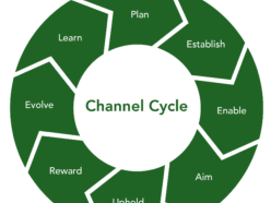 ciclo de canais ing 27