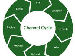 ciclo de canais ing 27