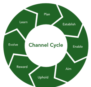 ciclo de canais ing 27