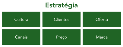 estrategia