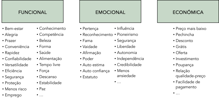 funcional emocional econ