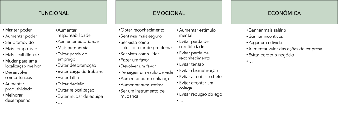 funcional emocional econ B2B