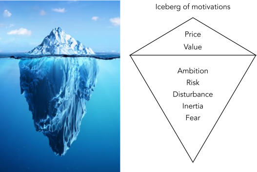 iceb of motiv