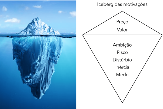 iceberg motivacoes