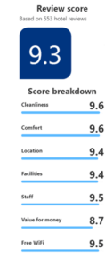 social proof scoring