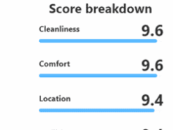 social proof scoring