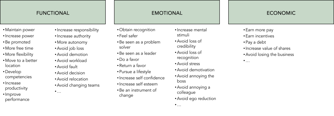 types of func emot econ